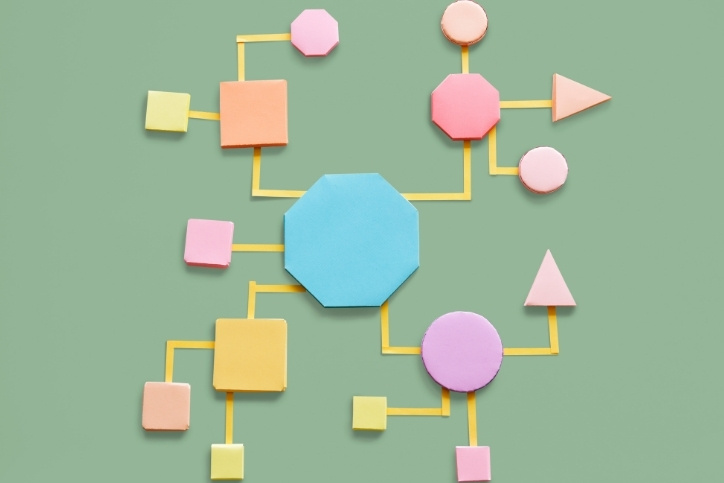 Um diagrama colorido feito com formas geométricas recortadas em papel, representando um fluxo de trabalho ou organização de ideias.